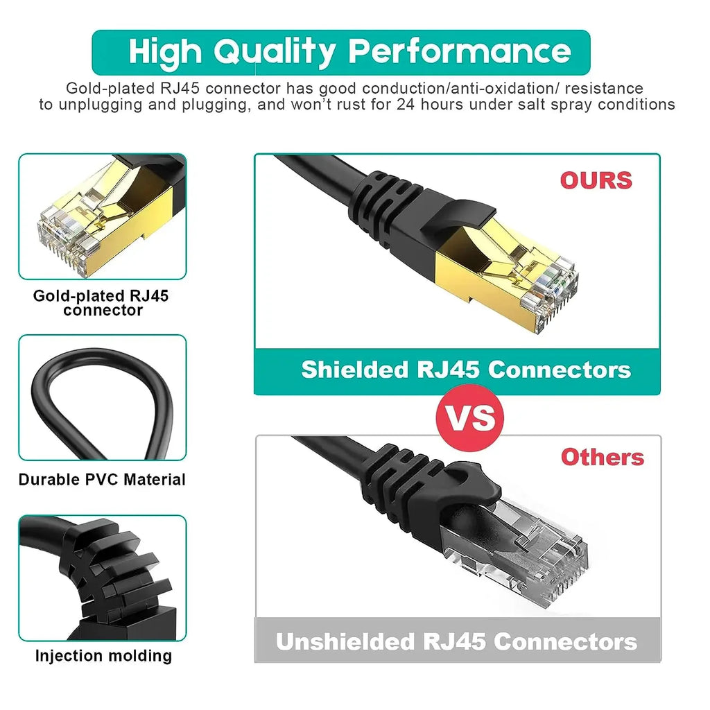 Ethernet cable FT Cat6 RJ45 Ethernet Cable High Speed Heavy Duty Cat 6 Cat5e Cat 5 Network Cable 10M Waterproof Direct Burial