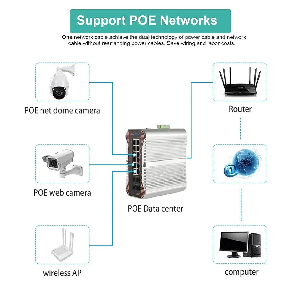 Ethernet cable FT Cat6 RJ45 Ethernet Cable High Speed Heavy Duty Cat 6 Cat5e Cat 5 Network Cable 10M Waterproof Direct Burial