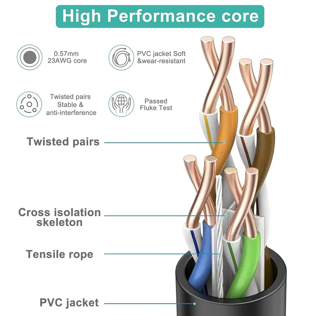 Ethernet cable FT Cat6 RJ45 Ethernet Cable High Speed Heavy Duty Cat 6 Cat5e Cat 5 Network Cable 10M Waterproof Direct Burial